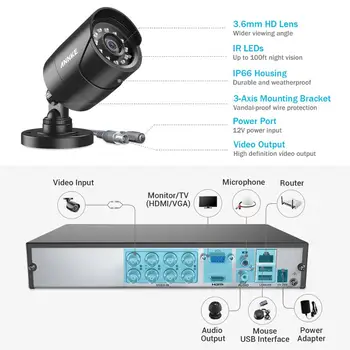 ANNKE 8CH 2MP HD Vaizdo Stebėjimo Sistemos H. 265+ 5in1 5MP Lite DVR Su 4PCS oro sąlygoms Lauko Apsaugos Kameros Namo, CCTV Kit