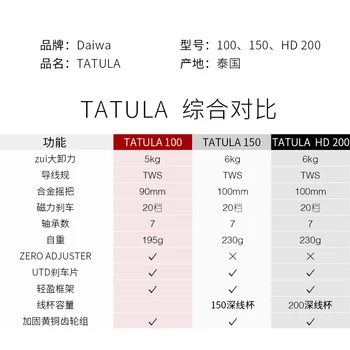 NAUJAS 2019 DAIWA TATULA 150P 150H 150HS 150HSL žemo profilio žvejybos ritės Liejimo Ritės 7BB + 1RB
