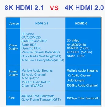 HDMI suderinamus Kabelis 8K@60Hz 4K@120Hz 2K@144Hz HDMI suderinamus 2.1/2.0 Kabelis Splitter Jungiklis Laido PS4 PS5 TV Video Kabelis