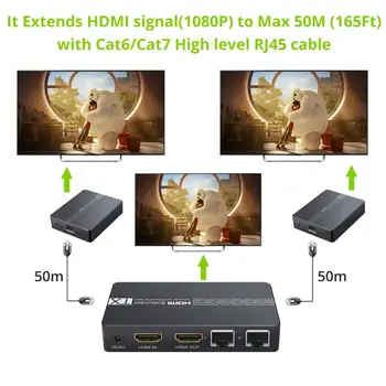 Neoteck HDMI Extender Splitter 1 2 Over Ethernet Cat6 Cat7 Kabelį Iki 50M su infraraudonųjų SPINDULIŲ Nuotolinio Valdymo pultas Parama 1080P HDMI EDID