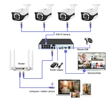 1080P Belaidžio NVR POE Saugumo Stebėjimo Sistema, Lauko 48V IR-CUT CCTV Vaizdo Stebėjimo Vaizdo įrašymo Rinkinys Veido Įrašymas