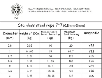 0,8 mm 7X7 Struktūra Šerdis, Nerūdijančio Plieno, Vielos Lynai Viko Aukštos Kokybės Viko 
