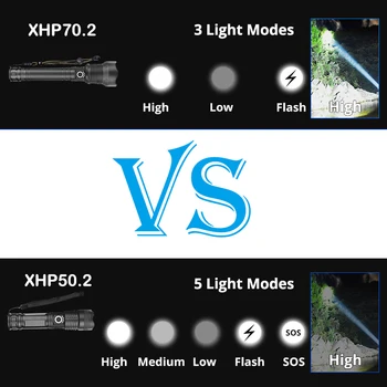 250000 akinimo XHP70.2 labiausiai galingas led žibintuvėlis fakelas xhp70 usb taktinis žibintuvėlis xhp50 flash šviesos 18650 26650 vertus lempos
