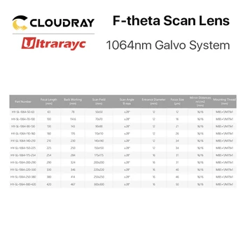 Ultrarayc 1064nm F-teta Nuskaitymo Objektyvas Srityje Objektyvo Židinio nuotolis 63-420mm Skenavimo Lauko 50×50-300×300 YAG Lazerio Pluošto Galvo Sistema