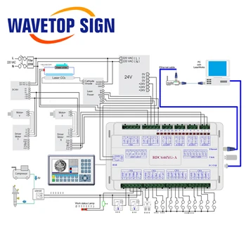 WaveTopSign Ruida RDV6445G CCD Vaizdo Co2 Lazeriu Valdytojas Sistemos naudojimo Lazerinės Pjovimo Graviravimo Staklės
