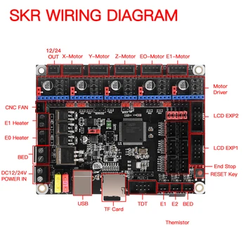 SKR V1.3 32 Bitų Smoothieboard 3D Spausdintuvas 32bit Kontrolės Valdybos Dalių vs MKS GEN L Sgen L TMC2130 tmc2209 tmc2208 a4988