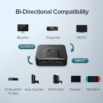 Ugreen HDMI suderinamus Splitter 3D 4K už Xiaomi mi Lauke Bi-directional HDMI suderinamus Switcher 