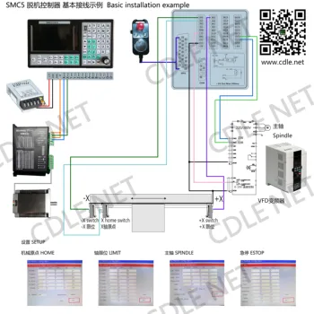 5 ašių CNC Valdymo Sistema Neprisijungęs Valdytojas 500KHZ Pasiūlymas 7 Colių Didelis Ekranas Pakeisti Mach3 USB CNC Graviravimo Mašina