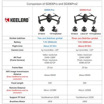 KEELEAD SG906 Pro Pro2 Drone Quadcopter su HD Kamera 4K GPS 5G WIFI 2 3 Ašis Stabdžių Purtyti Gimbal Profesinės Brushless RC Dron